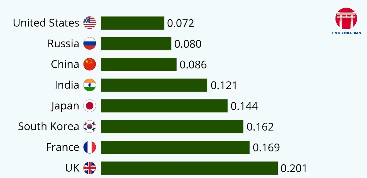 Vị Thế Của Quân Đội Nhật Bản Trong Khu Vực Và Trên Thế Giới Vị Thế Của Quân Đội Nhật Bản Trong Khu Vực Và Trên Thế Giới