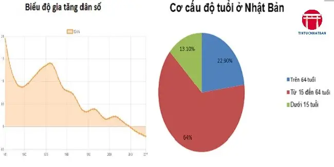 tong quan hien tai dan so cua nhat ban la bao nhieu 6908551eef2ec