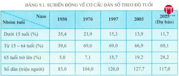 tong quan hien tai dan so cua nhat ban la bao nhieu 6908551ef1c8a